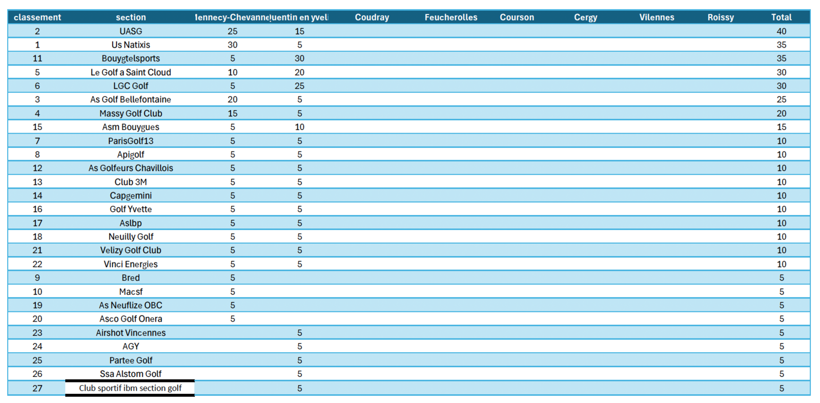 UCup 2 à Saint-Quentin-en-Yvelines : Bellefontaine toujours dans le coup !