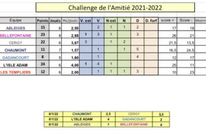 3ème série : Victoire de Bellefontaine sur Ableiges