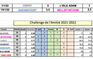 Equipe 3 courte défaite à GADANCOURT