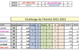 Challenge de l'amitié