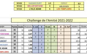 Challenge de l'amitié 