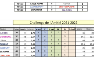 Challenge de l'amitié