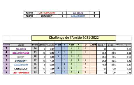 Challenge de l'amitié