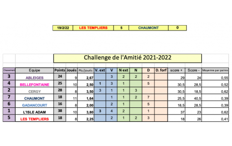 Challenge de l'amitié