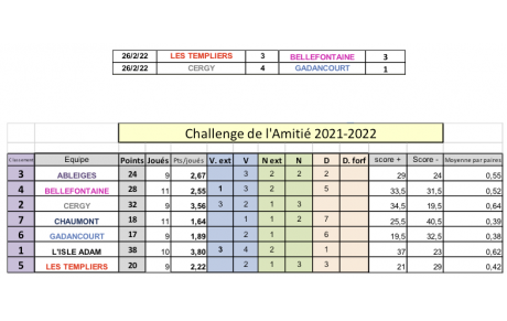 Challenge de l'amitié