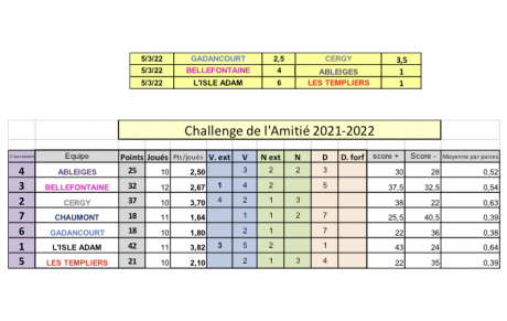 Challenge de l'amitié 