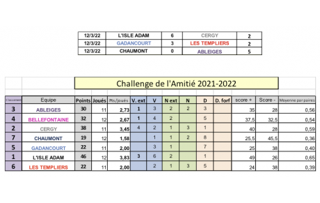 Challenge de l'amitié