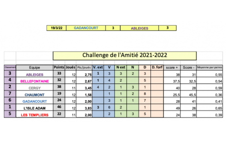 Challenge de l'amitié